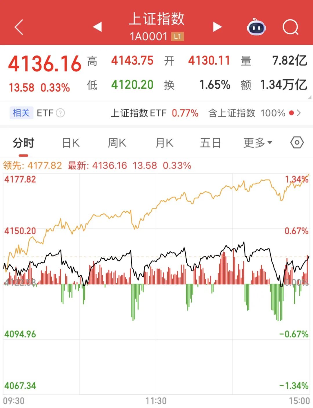 卖不完,根本卖不完… 卖不完,根本卖不完…