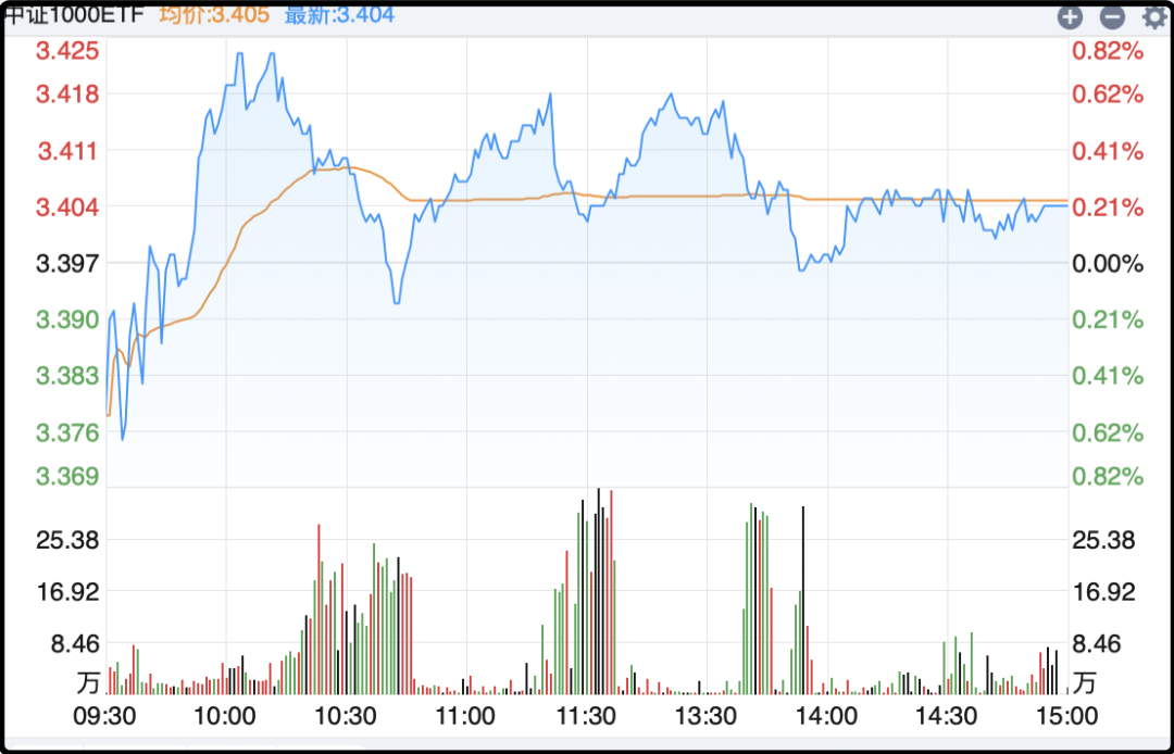 果然跌破800万了 果然跌破800万了