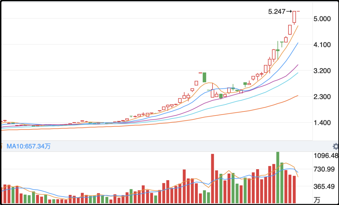 周一开盘有节目,刺激 周一开盘有节目,刺激