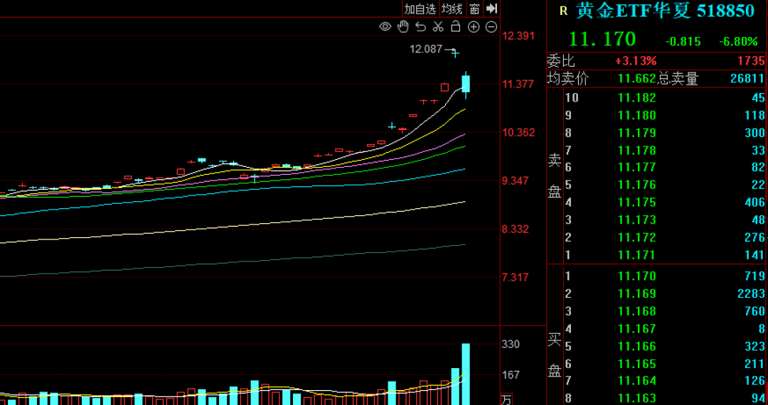 黄金白银暴跌 黄金白银暴跌