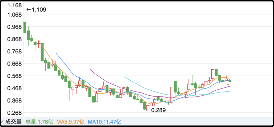 差点被谣言吓崩