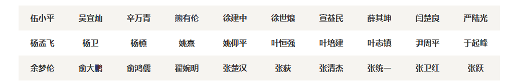 再见，歼-20之父杨伟